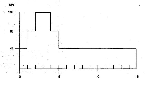 FIGURE 12-8-1—TIME—MINUTES