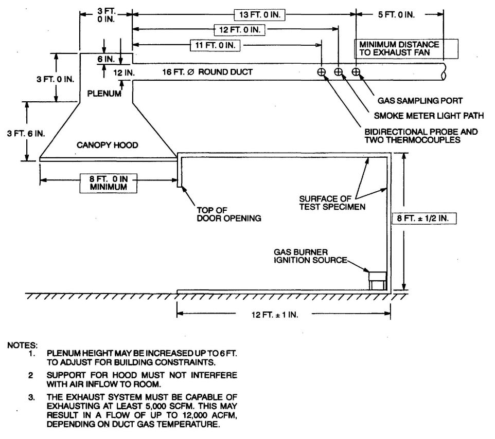 FIGURE 12-8-4—SECTION VIEW OF ROOM TEST APPARATUS